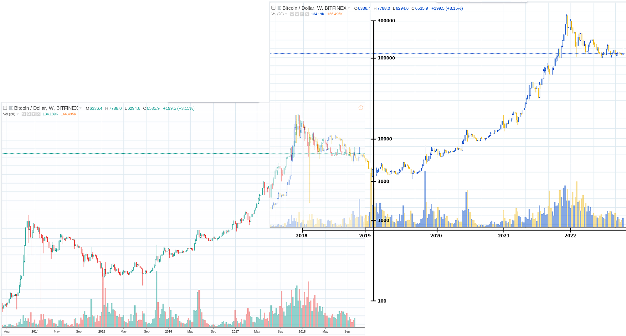 2014 bitcoin fractal (84) 사진