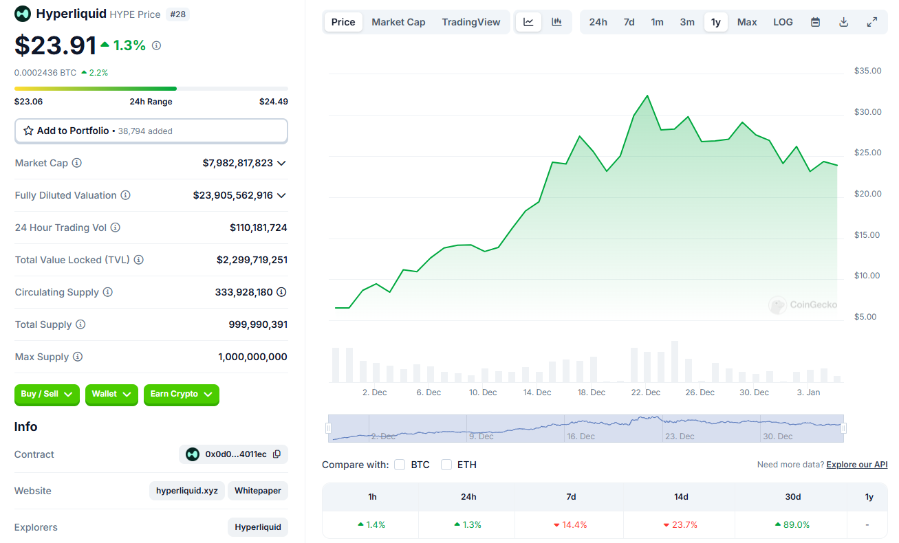 Hyperliquid Worth The HYPE Price Predictions Review | by Dominalt |  Coinmonks | Medium