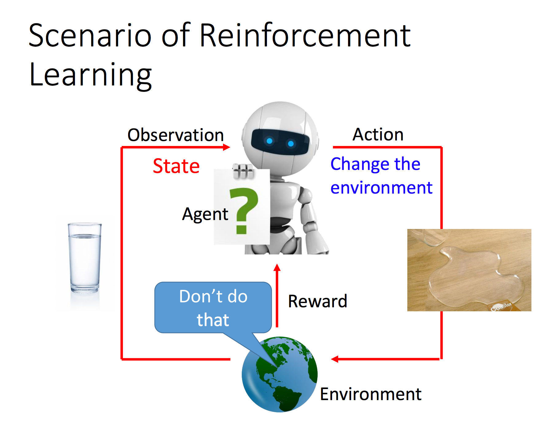 強化學習循環示意圖