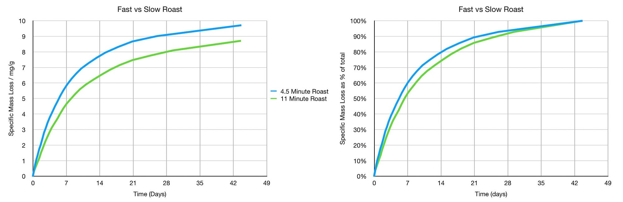 Can Vacuum Jars Remove Gas from Coffee Beans Faster?, by Robert McKeon  Aloe