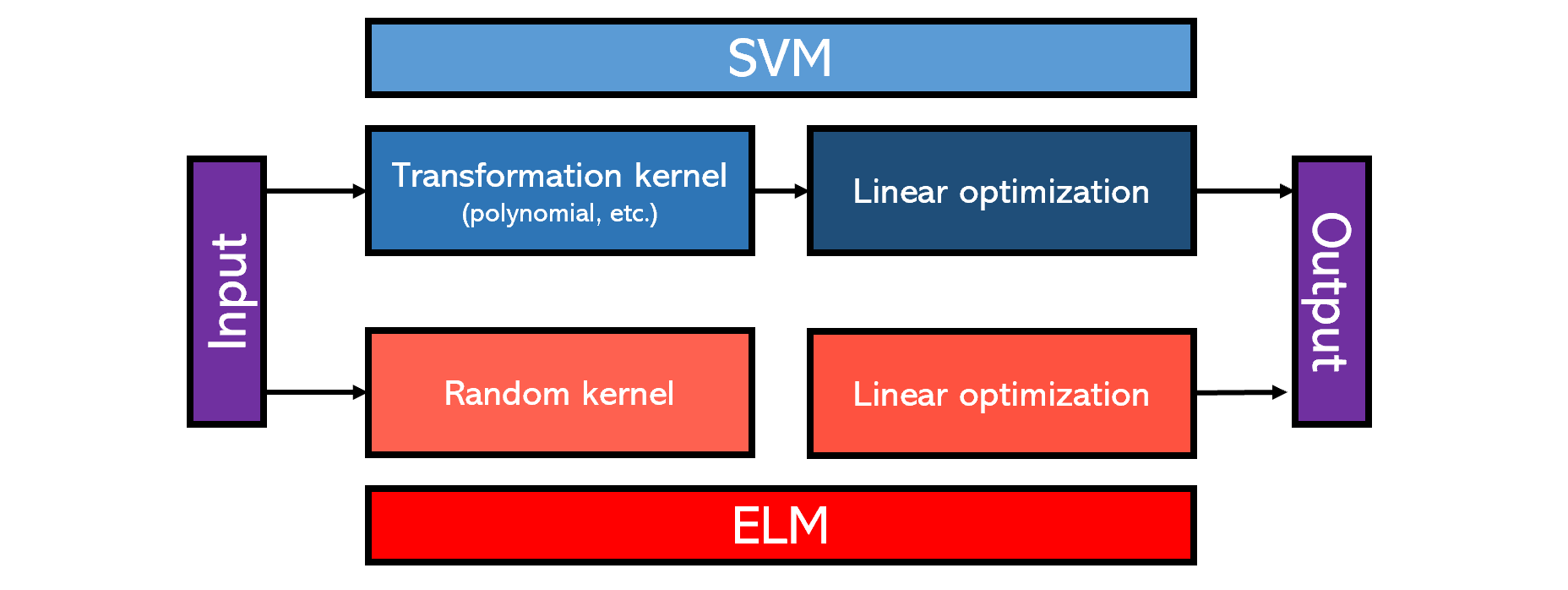 нейросеть считывающая текст. схема строения основных типов нейронных сетей физиология. распознавание цифр на изображении. виды искусственных нейронных сетей. нейросеть считывающая текст.