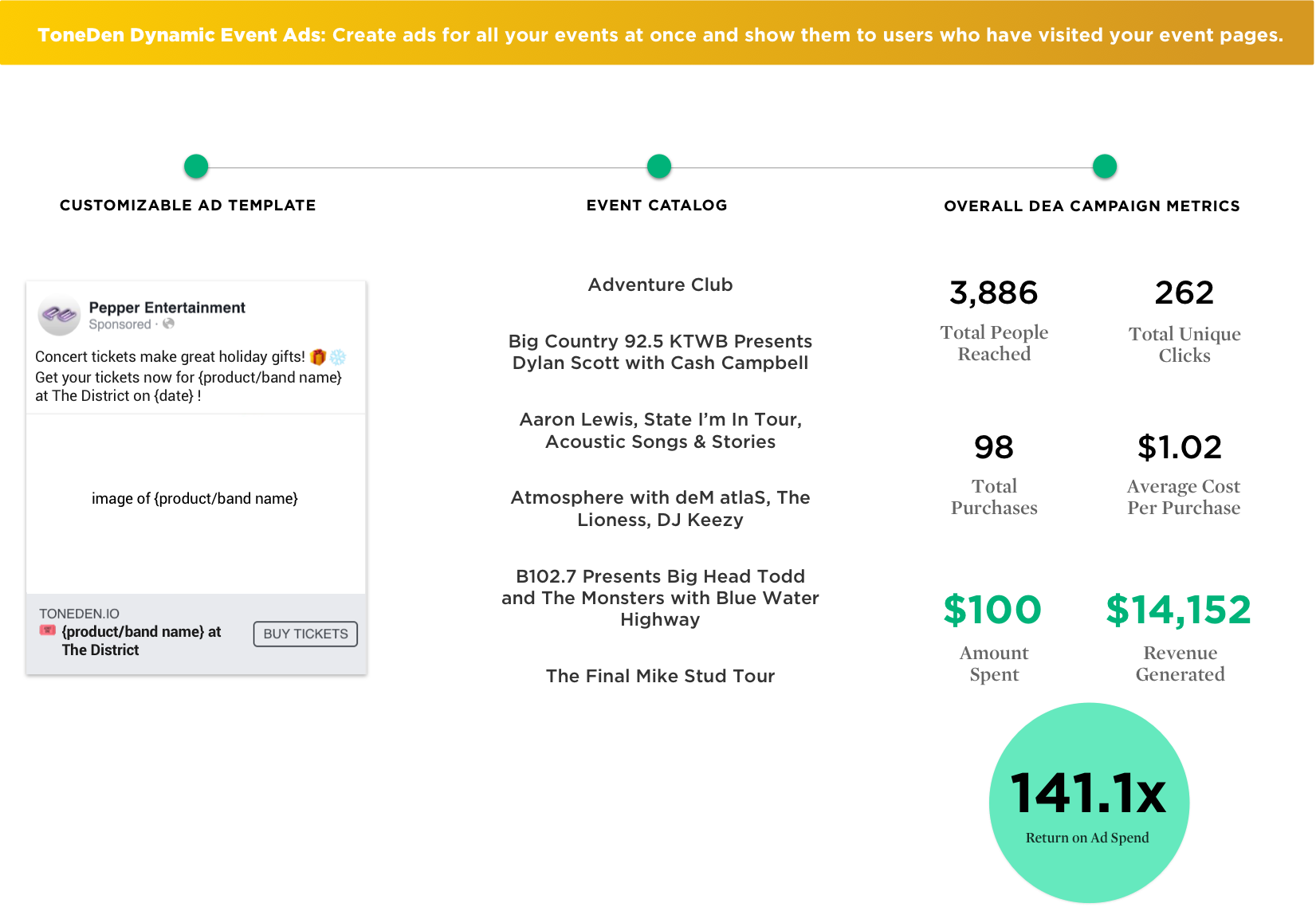 ToneDen - Automated Social Marketing