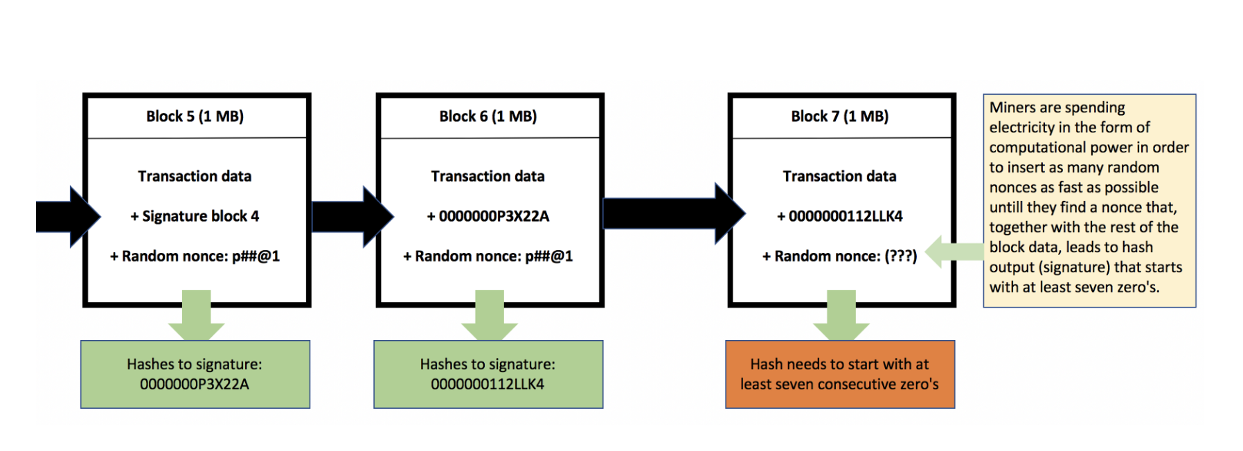 Blockchain terminology; the 35 most commonly used blockchain terms  explained. | by Jimi S. | Good Audience