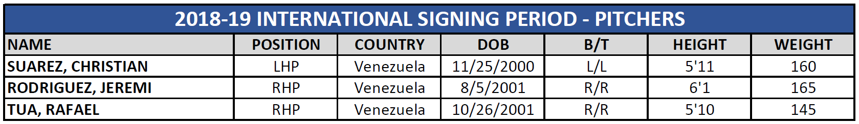 DIEGO CARTAYA PRIVATE SIGNING DODGERS #1 PROSPECT – Oneway77JC