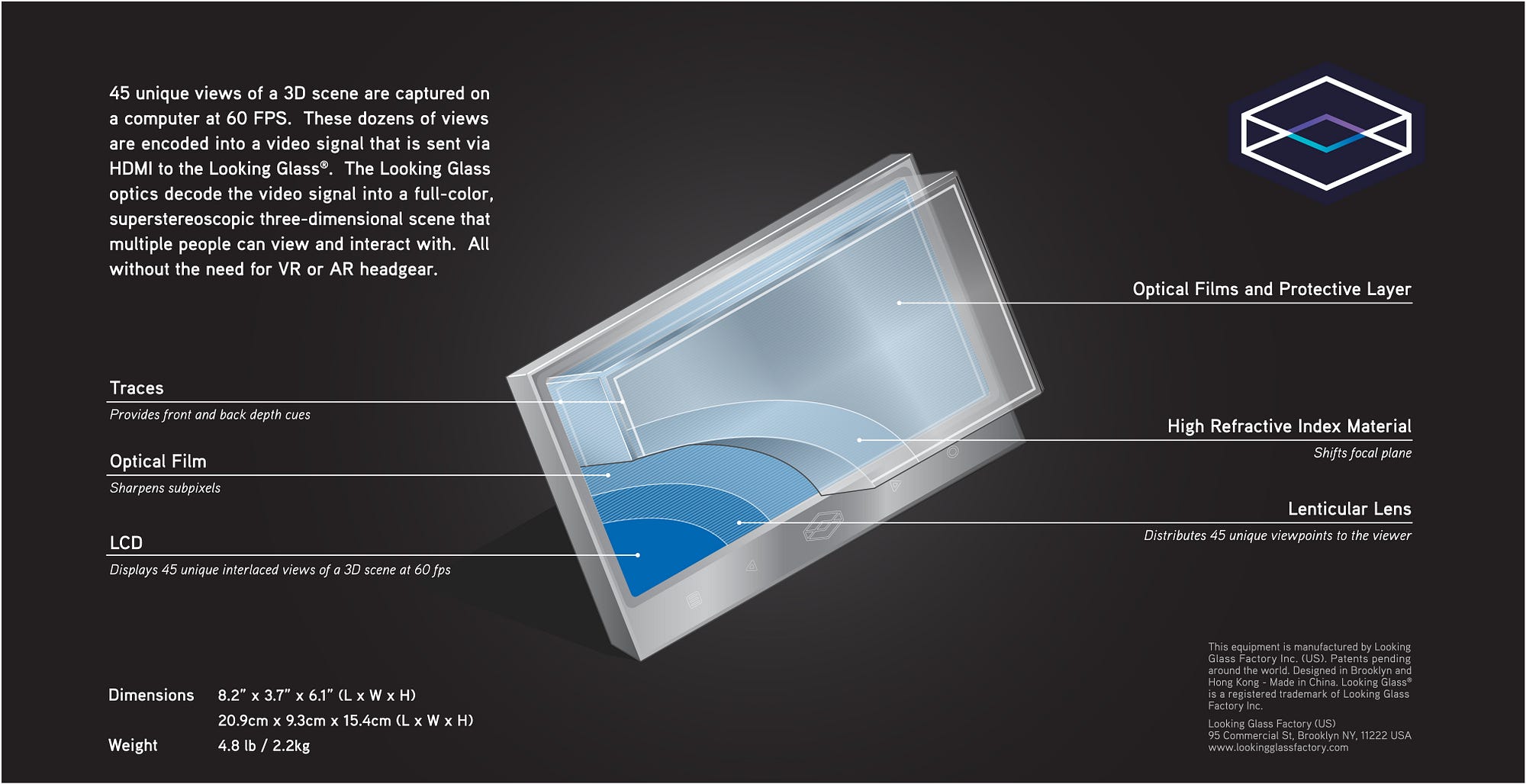 Introducing The Looking Glass: A New, Interactive Holographic