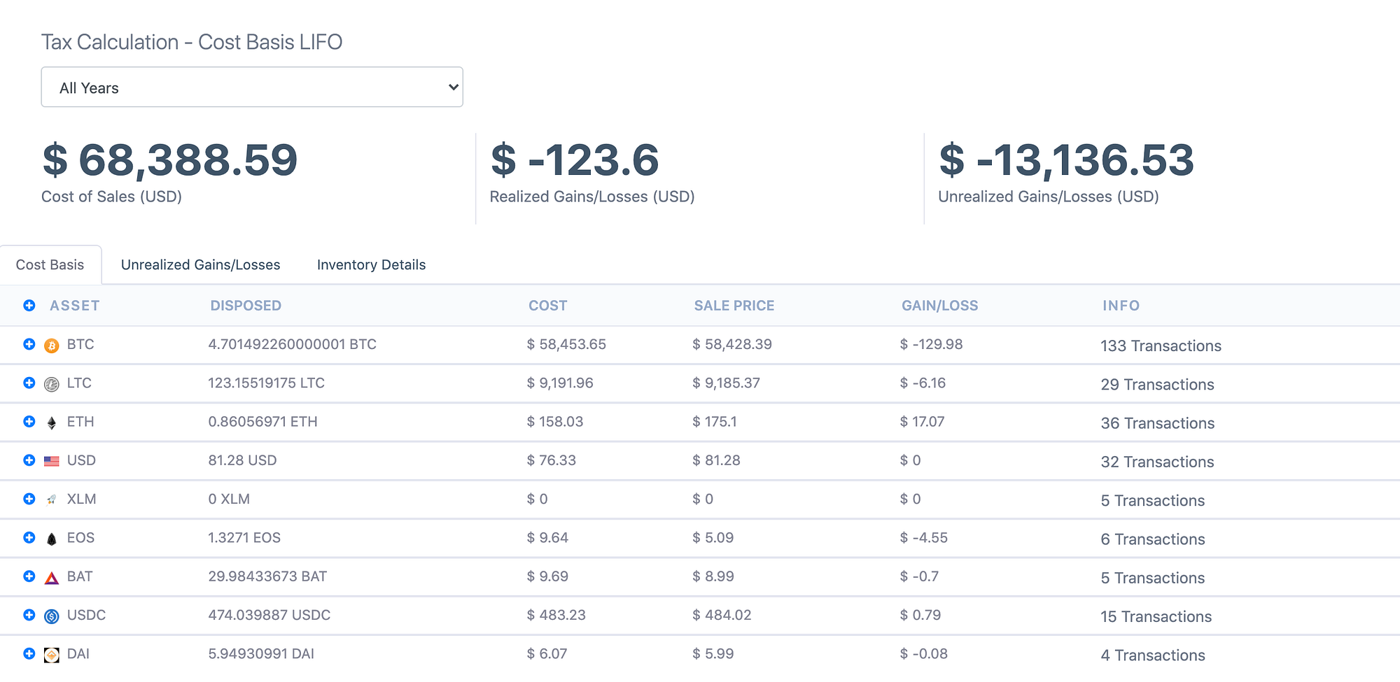Cryptocurrency Accounting in 2023: WAC Versus Cost Basis | by Cryptoworth  Official | Medium