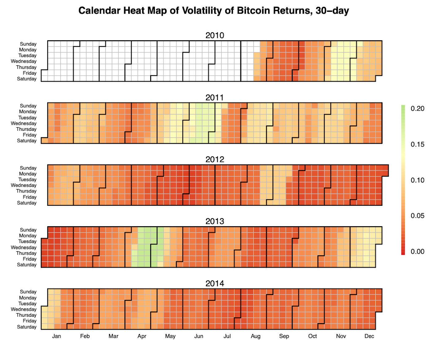 Seasonality in Bitcoin: Examining Almost A Decade of Price Data | by  Interdax | Interdax Blog | Medium