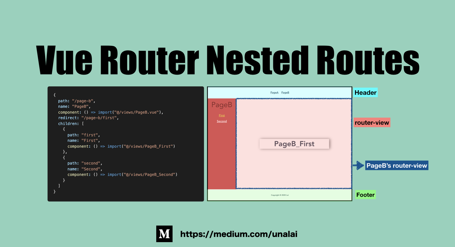 認識Vue Router 嵌套路由(Nested Routes) | by Lai | UnaLai | Medium
