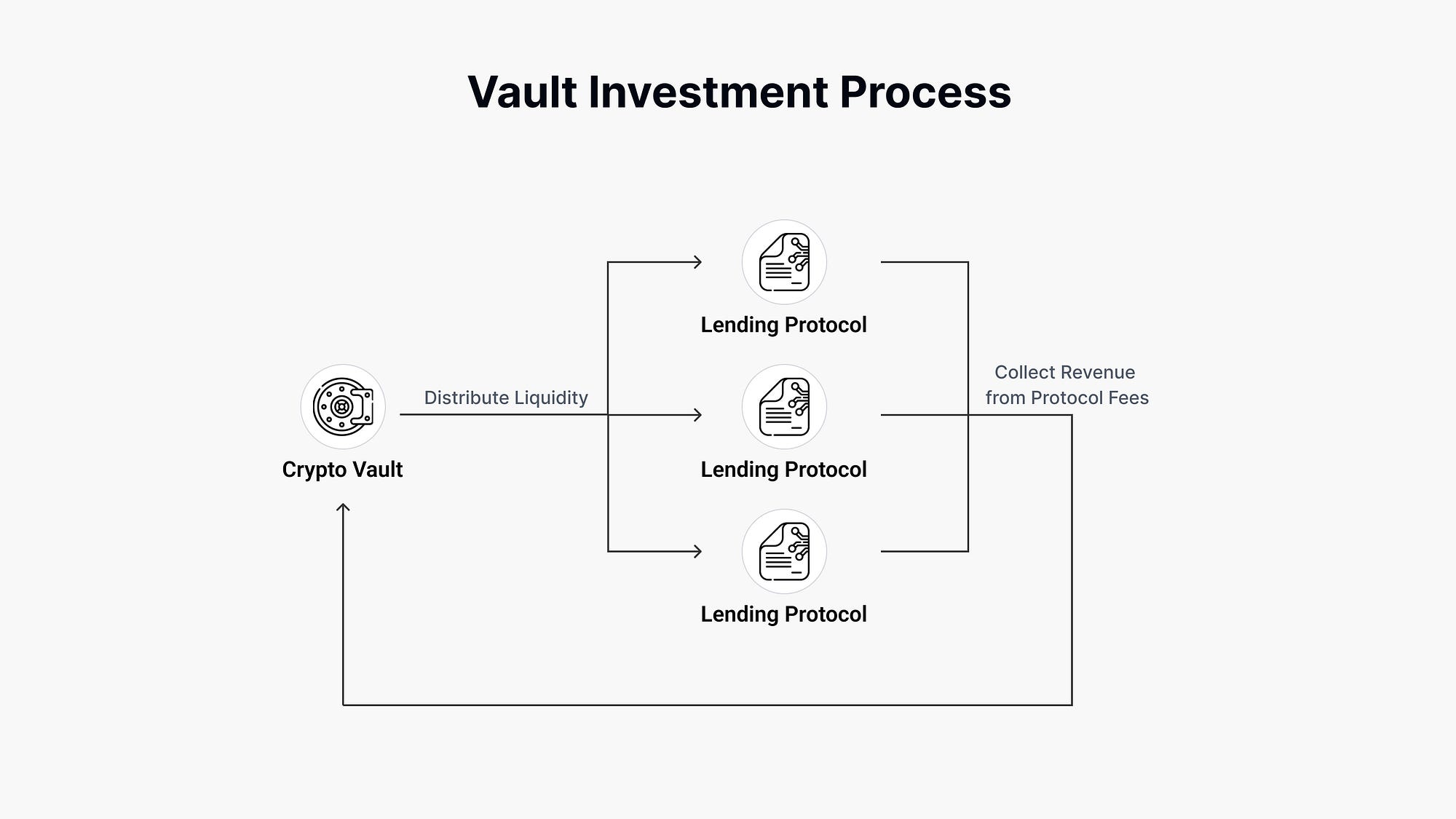 Launch of First Decentralized Savings Account | by Vlad Goncharov | Eonian  DAO
