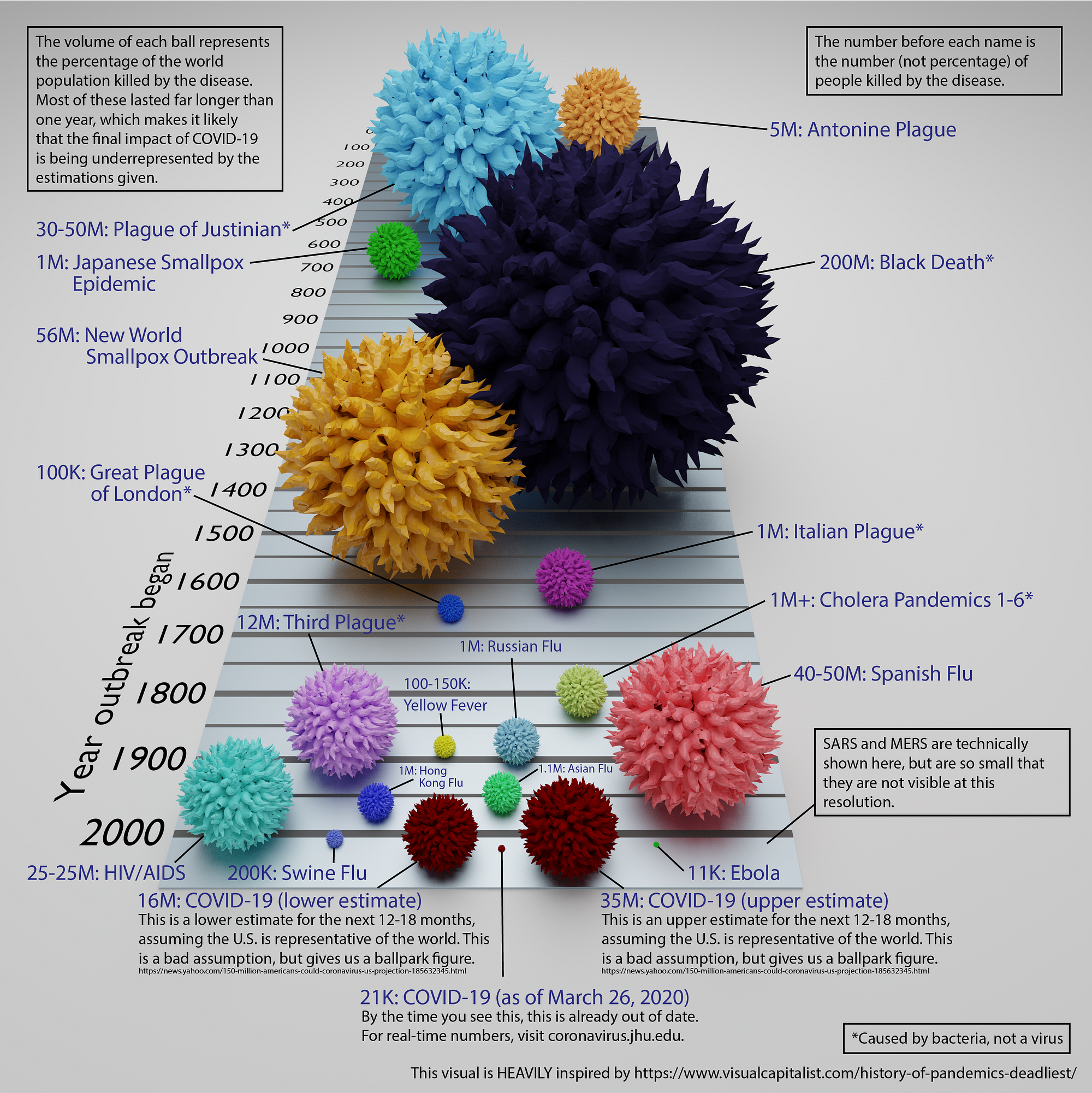 OC] The languages with the most articles on Wikipedia : r/dataisbeautiful