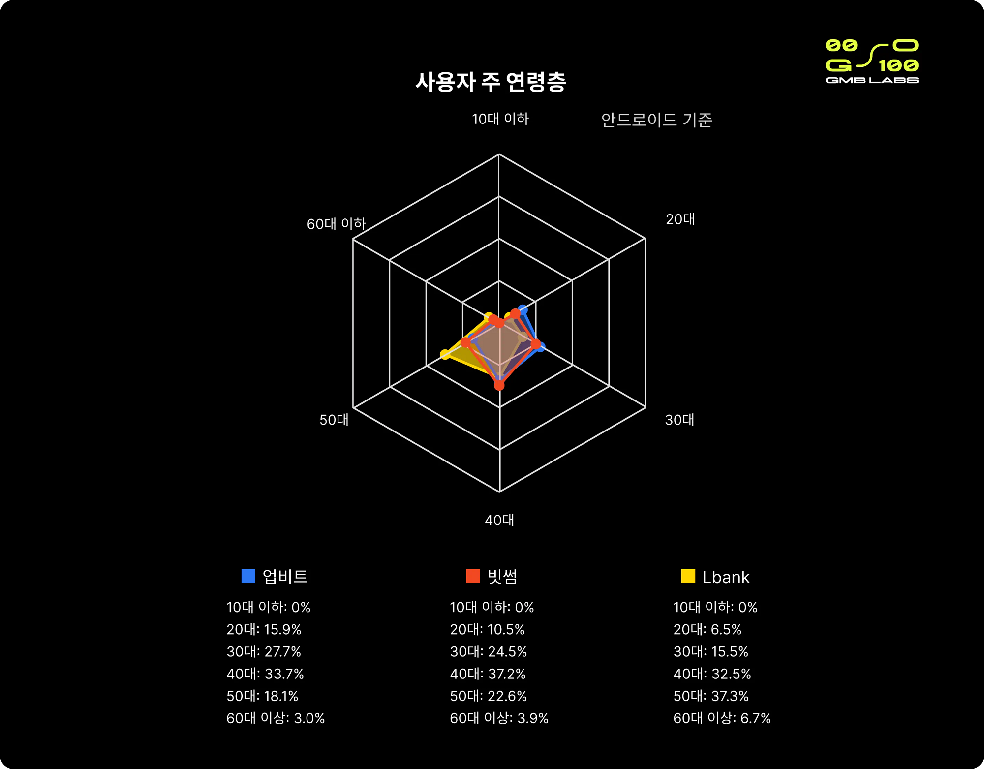 코인 투자를 한다는 부모님에게 보여드려야 하는 글. 방관하고 있는 당국, 늘어가는 피해자들 | by McCoy | GMB LABS |  GMB_Research | Medium