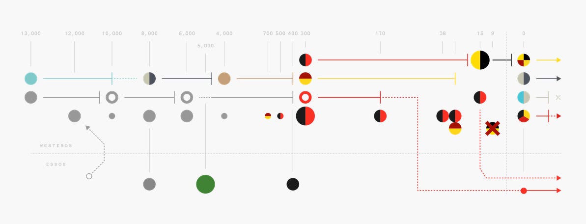 Entire Game of Thrones TIMELINE (12,000 year History) 