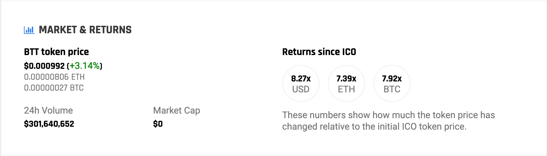 Pledgecamp ICO Review February 2019 | by Crypto Deep Dive | Medium
