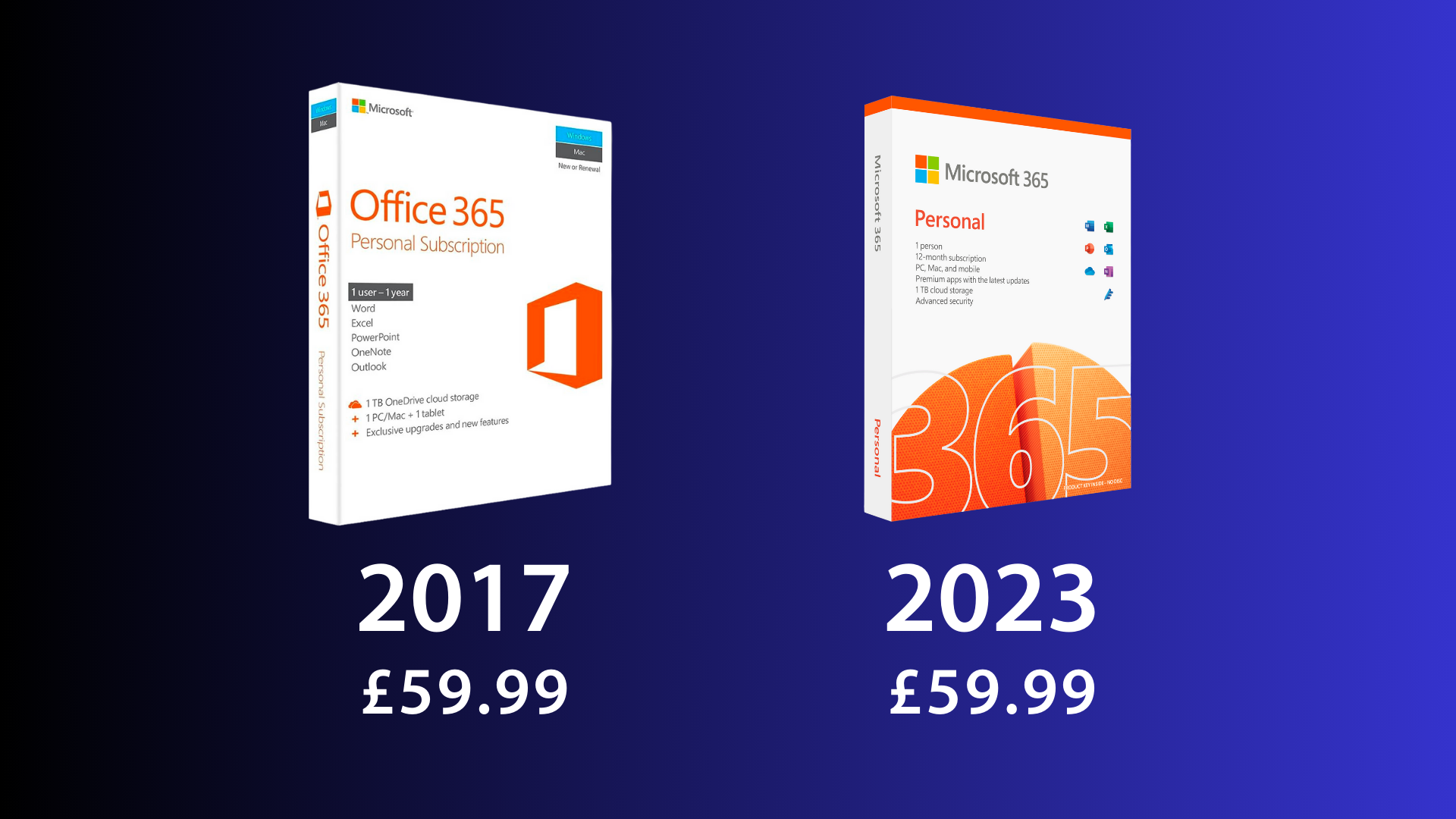 The best Microsoft 365 package for your budget in 2023