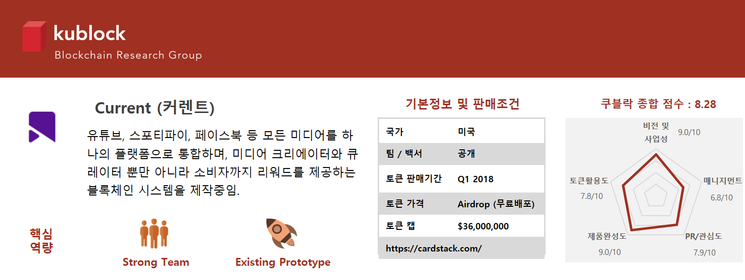 커랜트(Current) ICO 분석 by kublock (*무료 Airdrop 진행중) | by kublock | Medium