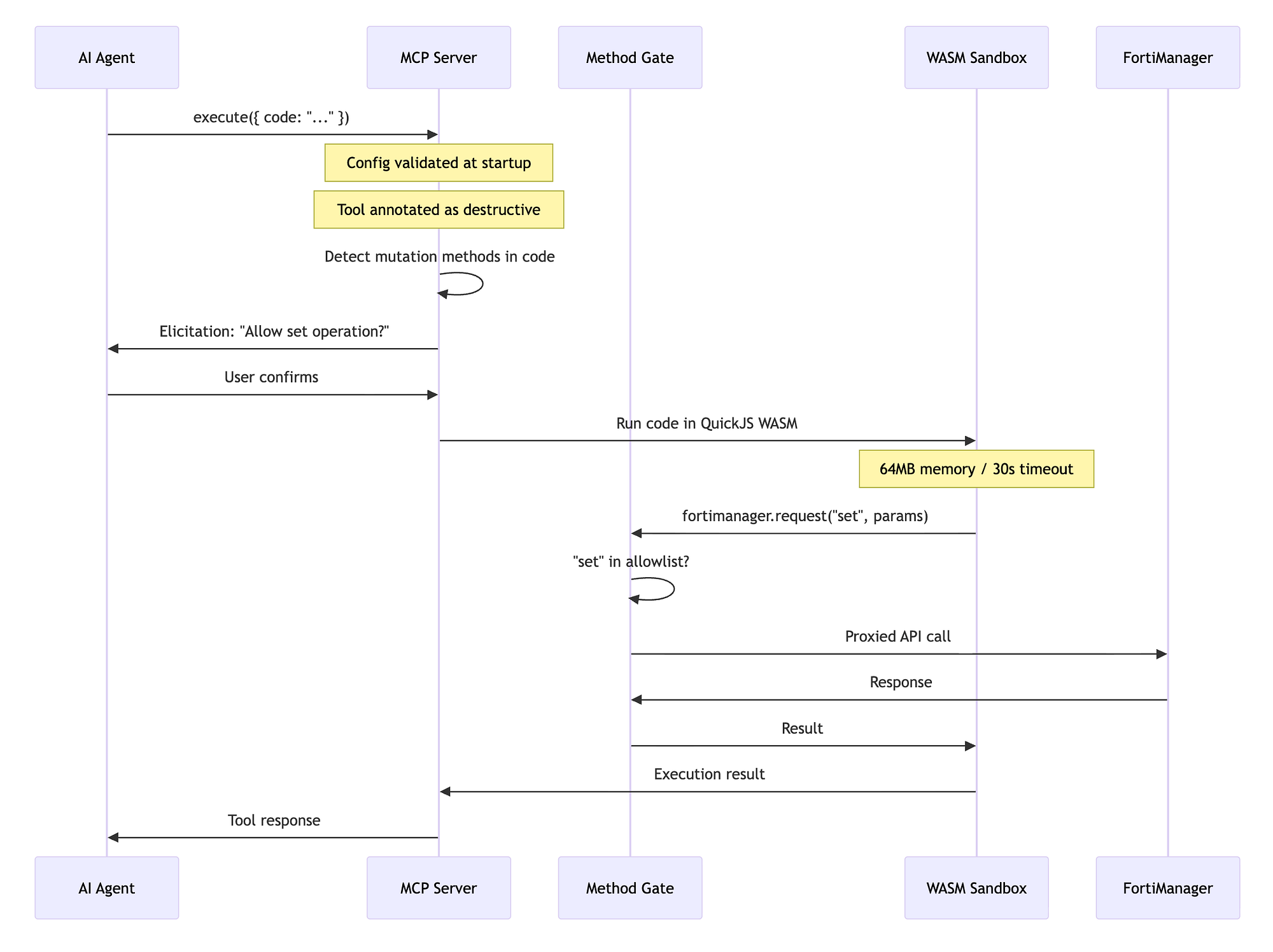 Your MCP Server Will Break Production : Here's How to Stop It ...
