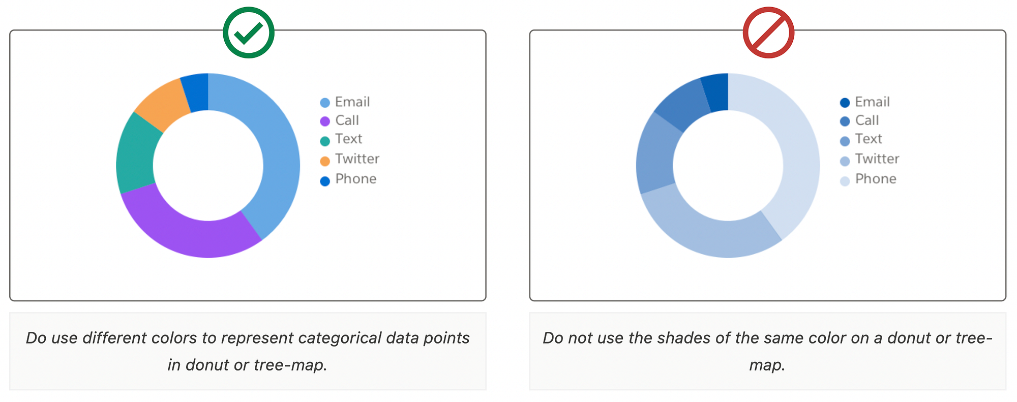Pie Chart Information