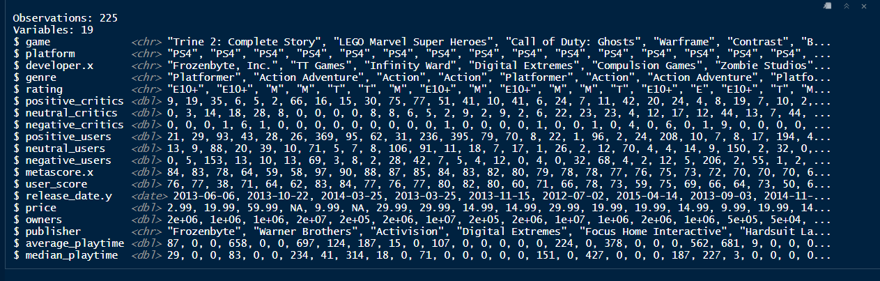 Analyzing Video Games Data in R. Being a gamer myself, I had a lot of…, by  Hamza Rafiq