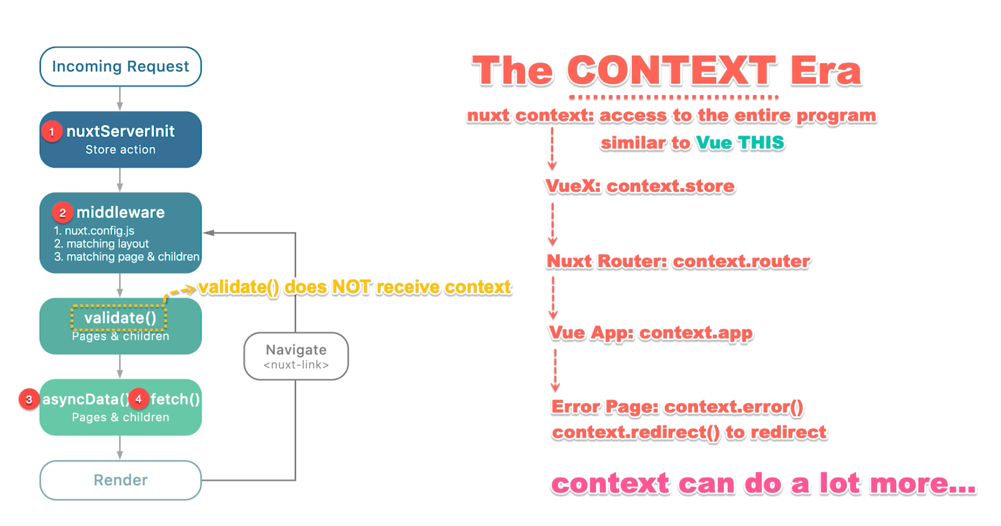 The New Complete Nuxt 2.4+ Guide. As an enhanced version of Vue, Nuxt has…  | by OnlyKiosk Dev Tech | Medium