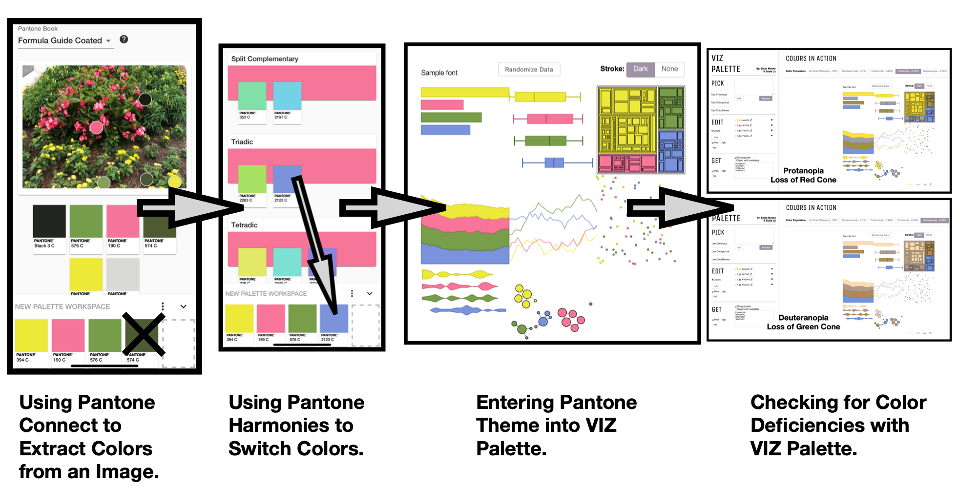 Pantone PMS Formula Guidebook for Screen Printing