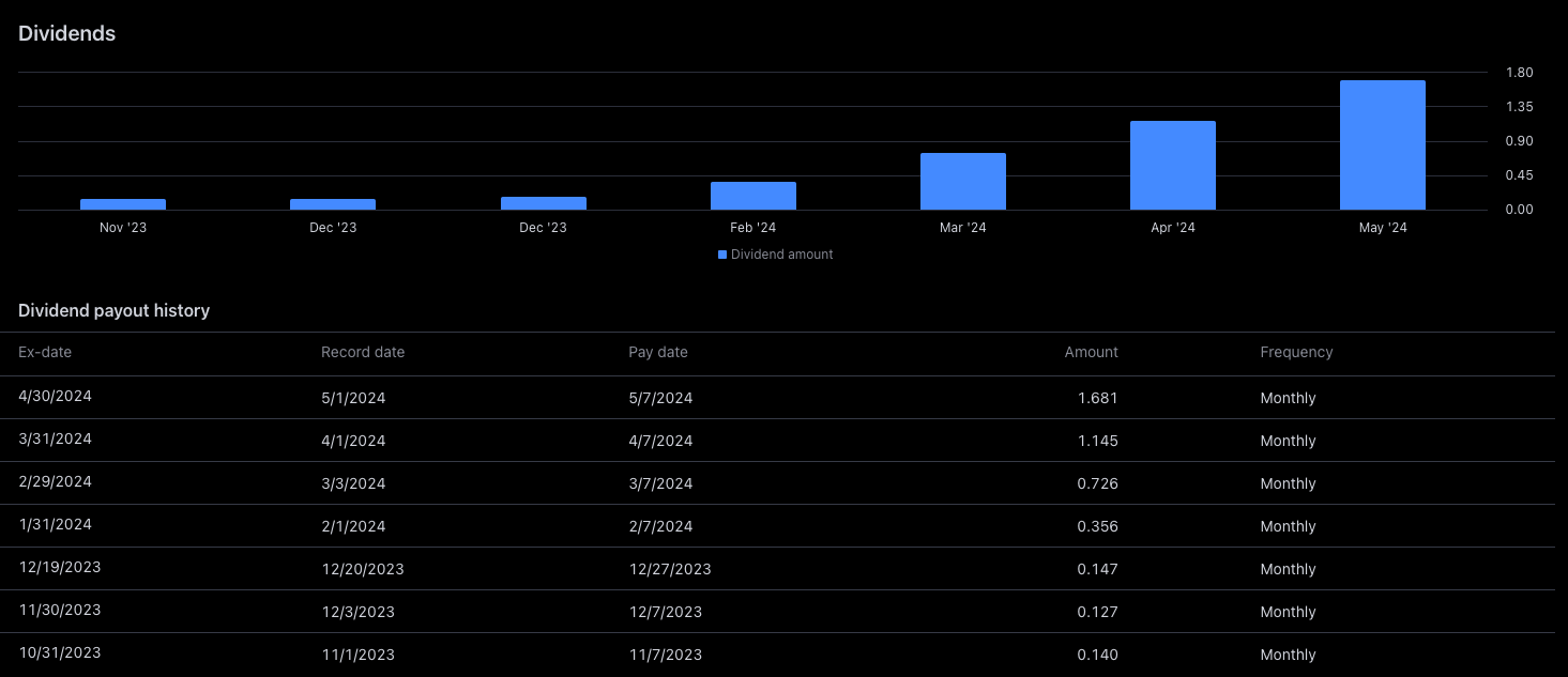 Crypto ETFs That Pay MONTHLY Dividends! | by Ryan | Coinmonks | Medium