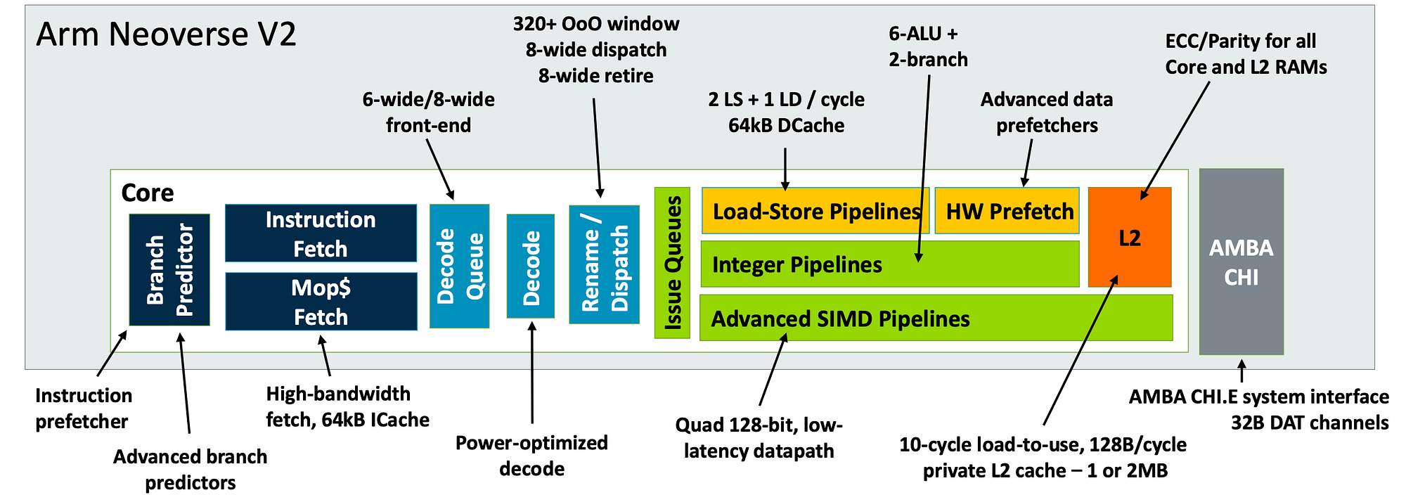 Google Axion is a game-changer — here why | Google Cloud - Community