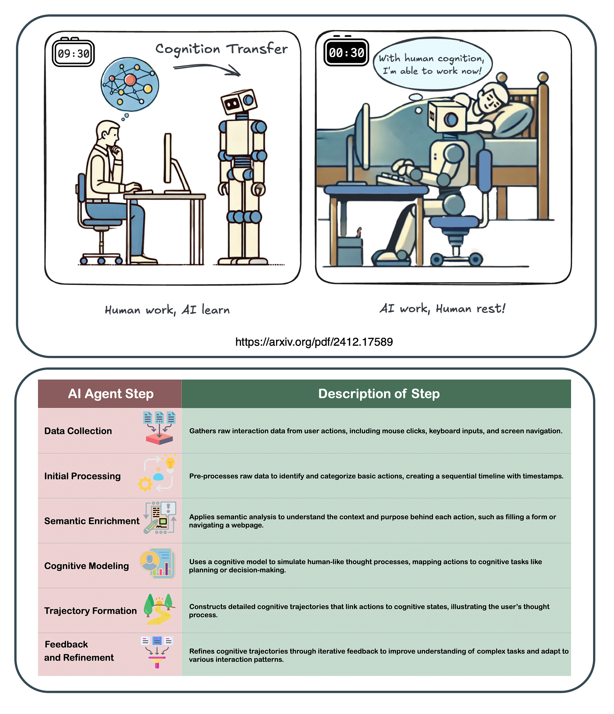 The Critical Gap For AI Agents: From Simple Task Automation ...