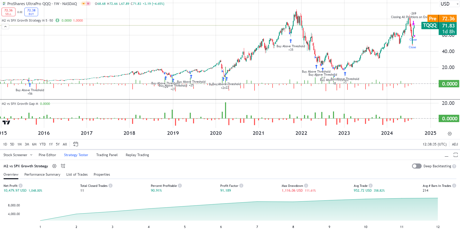 358% Return per Trade: I Created an Indicator That Can Change Your Trading  Forever | by Henrique Centieiro | Henrique Wealth Academy | Medium