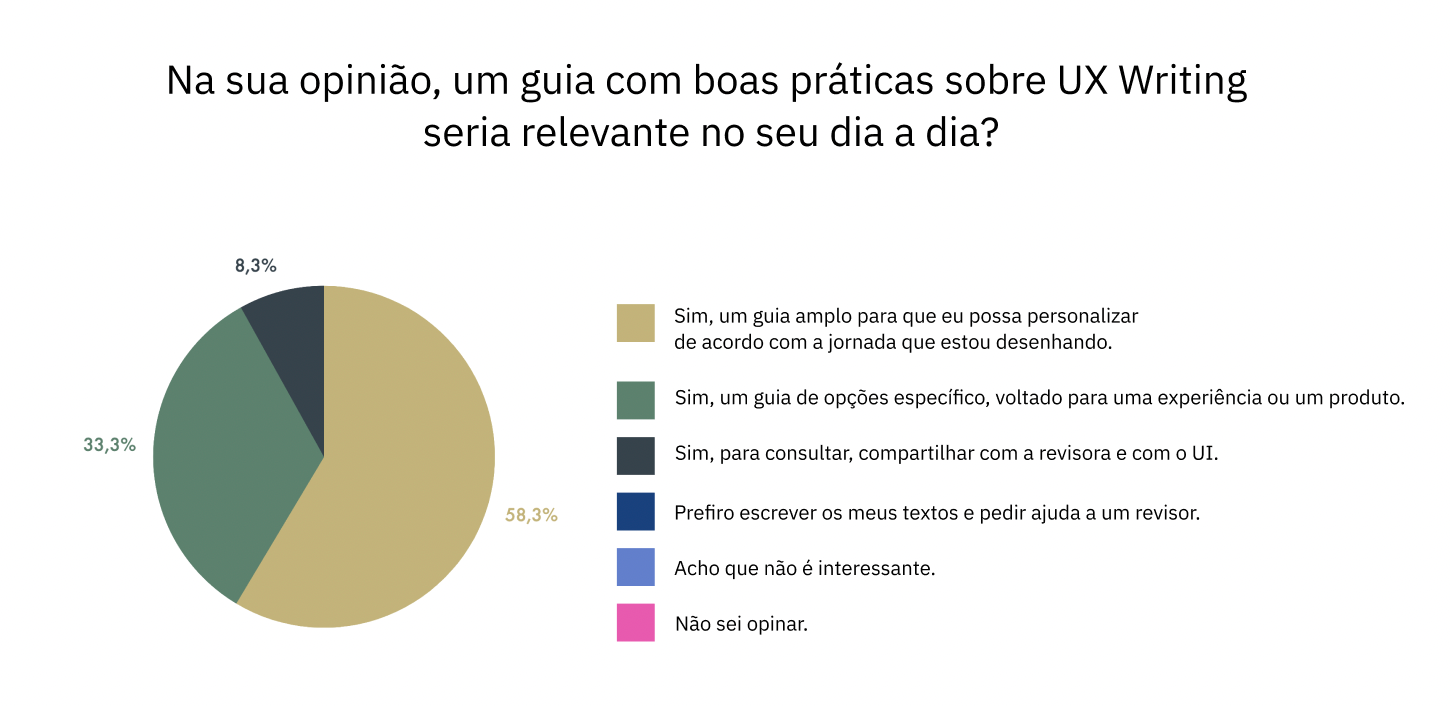 Guia para “Linguagem Neutra” (PT-BR)