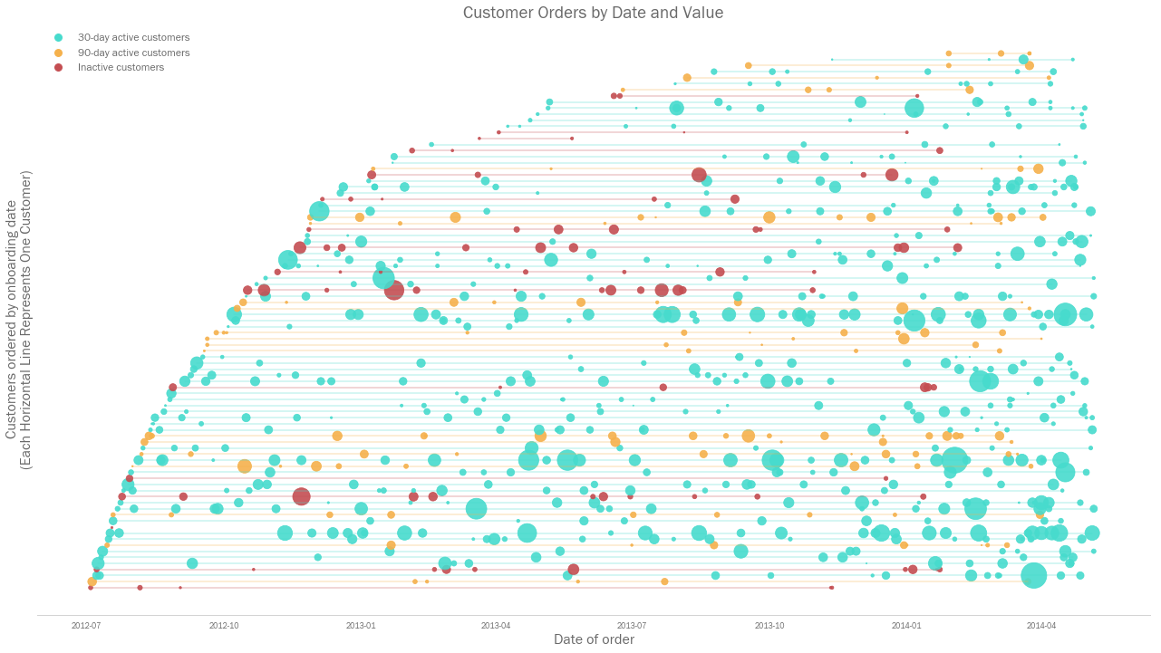 Making Matplotlib Beautiful By Default | by Callum Ballard | Towards Data  Science