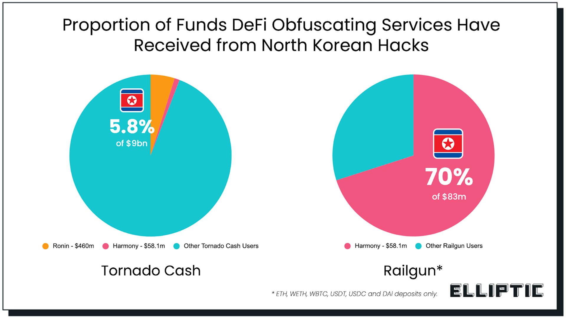 H1 2024 CRYPTO CRIME REPORT: $2 Billion Lost to Hacks & Scams | by Nefture  Security | Coinmonks | Medium