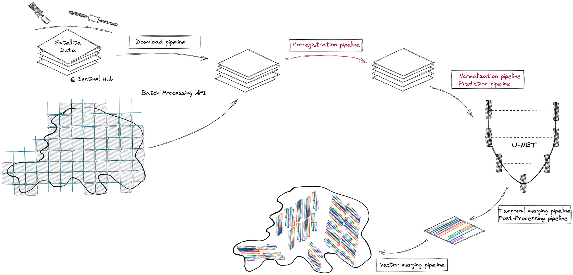 Generalizing to other EM techniques. Left: Sample input images. Right