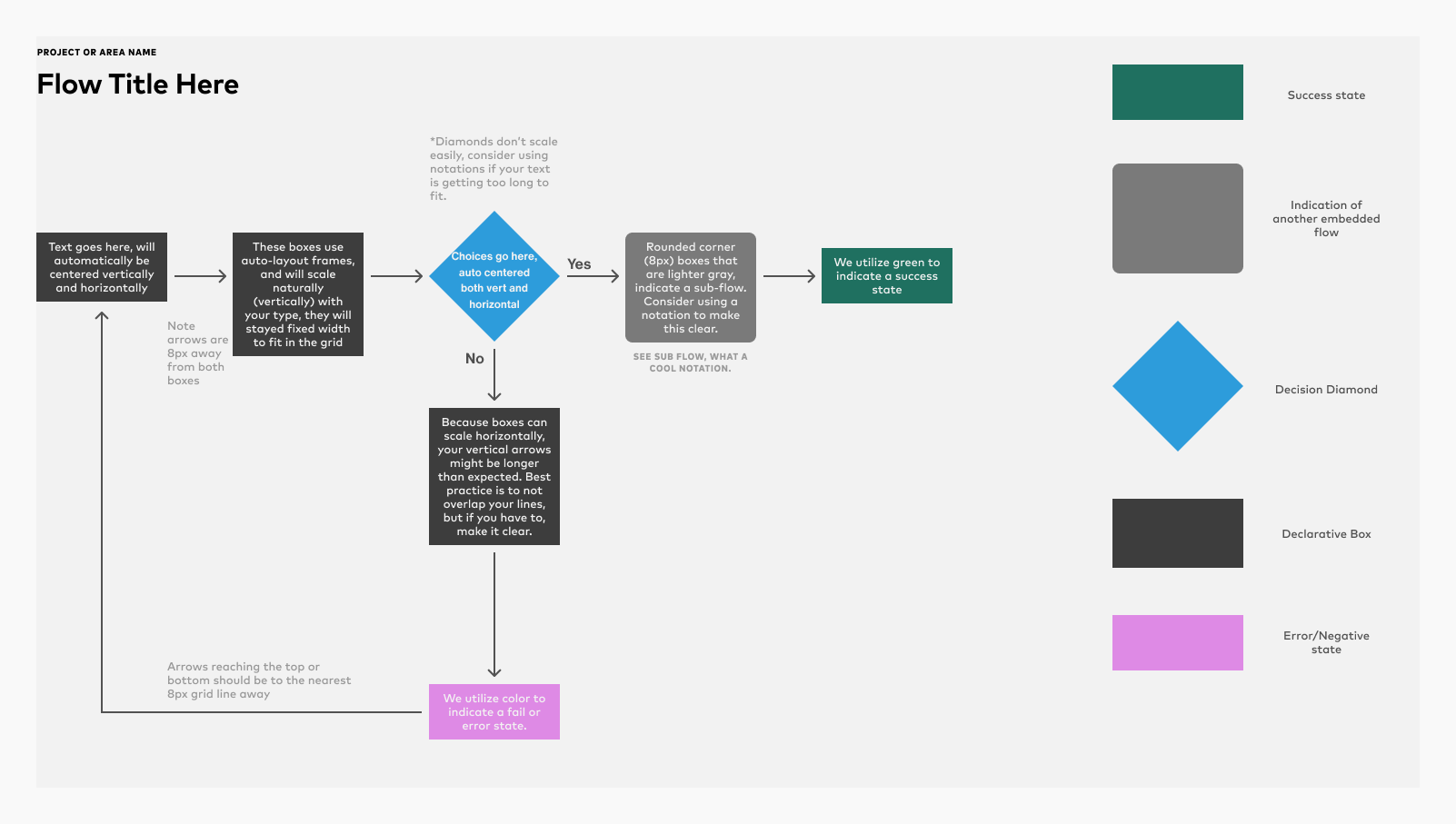 UX Design in the Games Industry. One of the conversations I find myself…, by Alex Wheeler, Riot Games UX Design