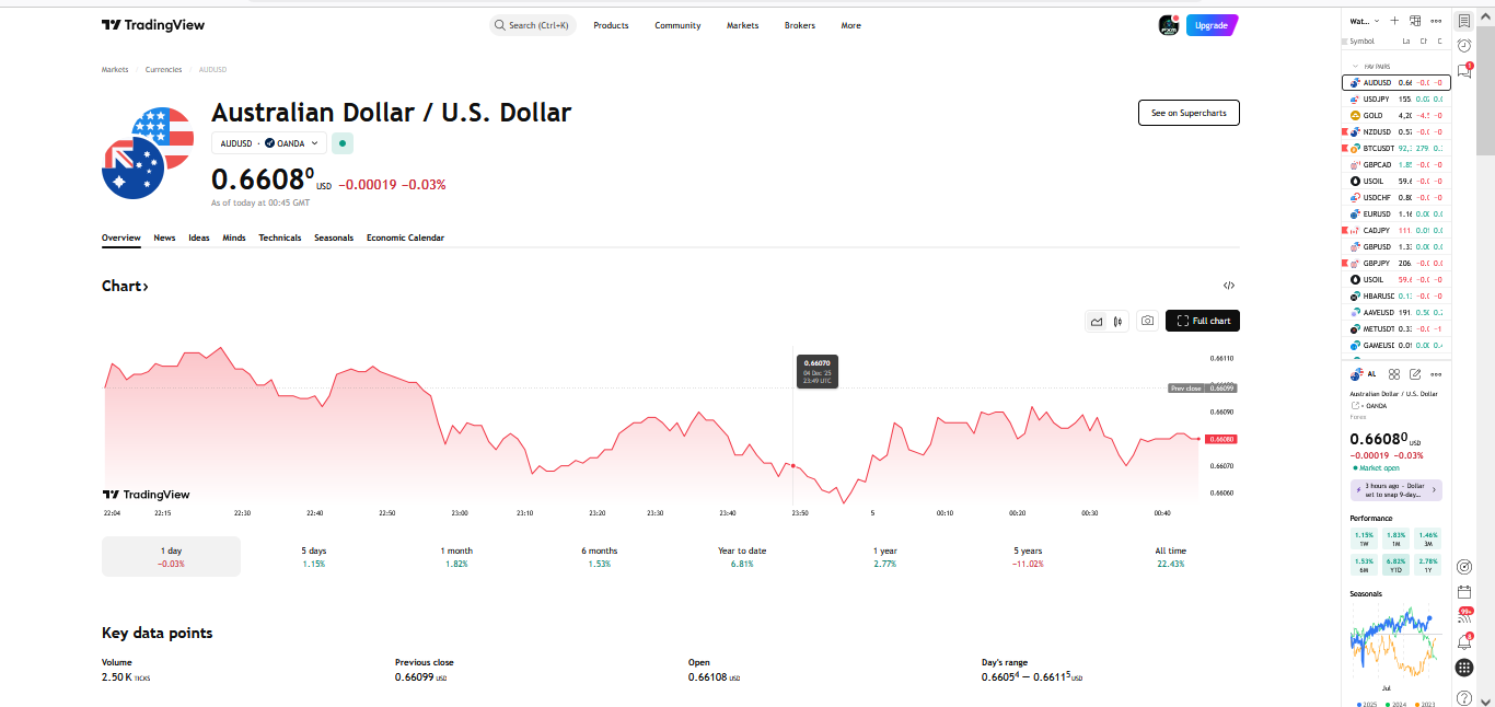 Forex Trading Strategy: The Validation Method (70% Wins) | Coinmonks