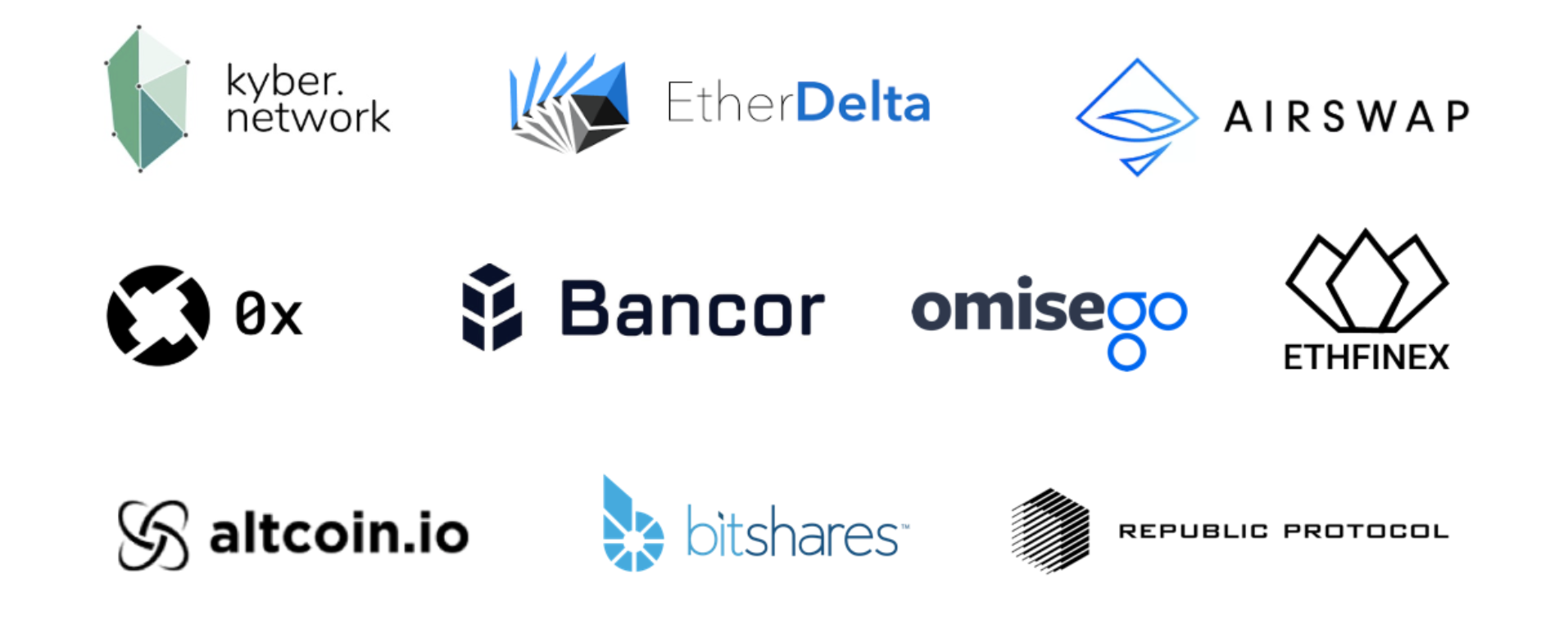 Decentralized Exchanges: Three Types That Will Be Essential For The Crypto  Economy | by Totle | Totle | Medium
