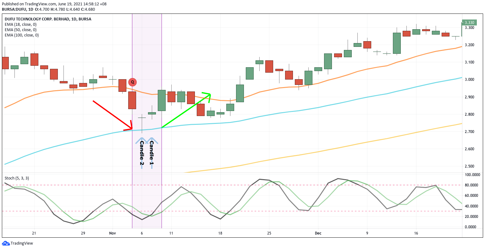 Automate your stock screening using Python | by Yong Hong Tan | Level Up  Coding