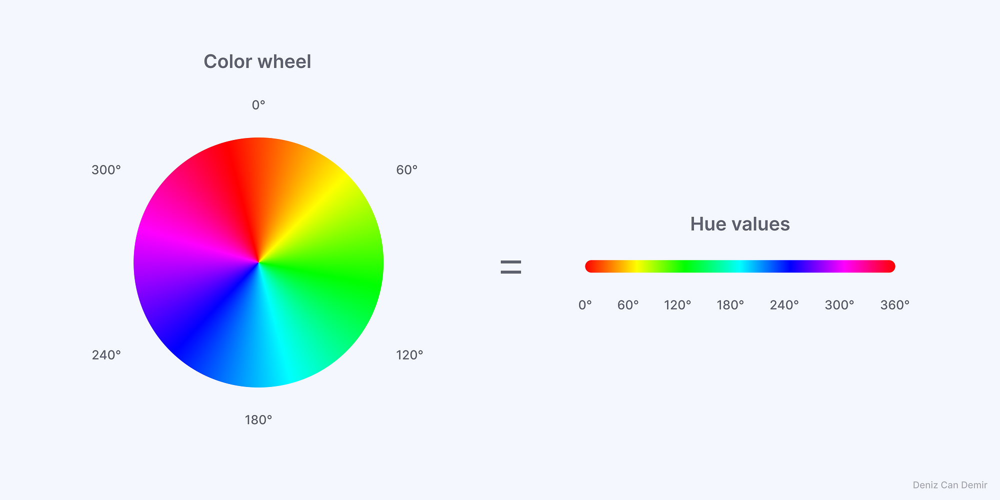 Figma: Color Wheel - Color Palette Generator