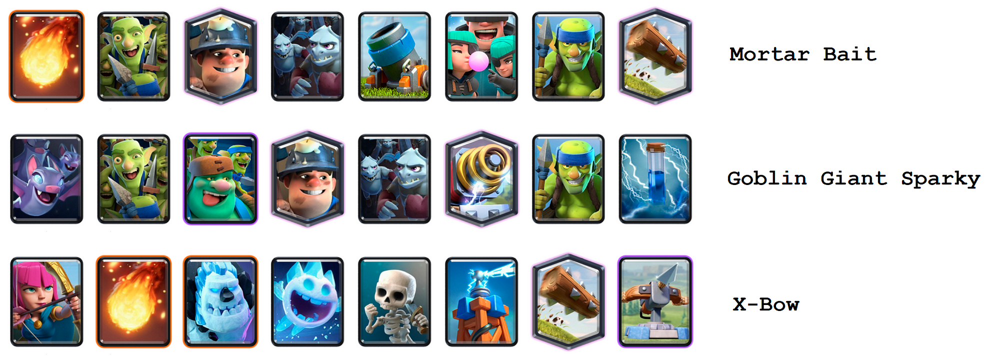 Meta Decks in Clash Royale