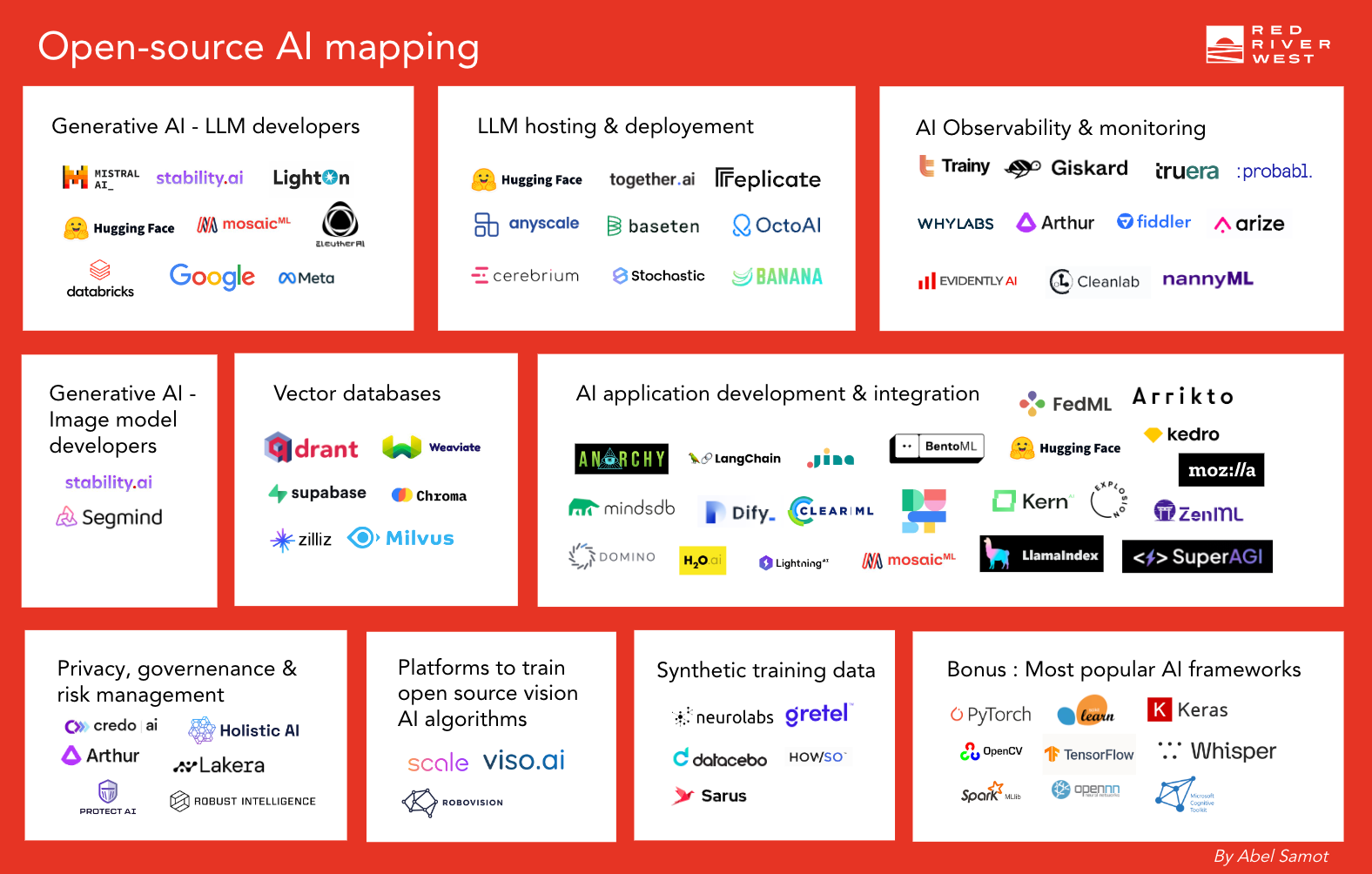 Google open source machine shops learning