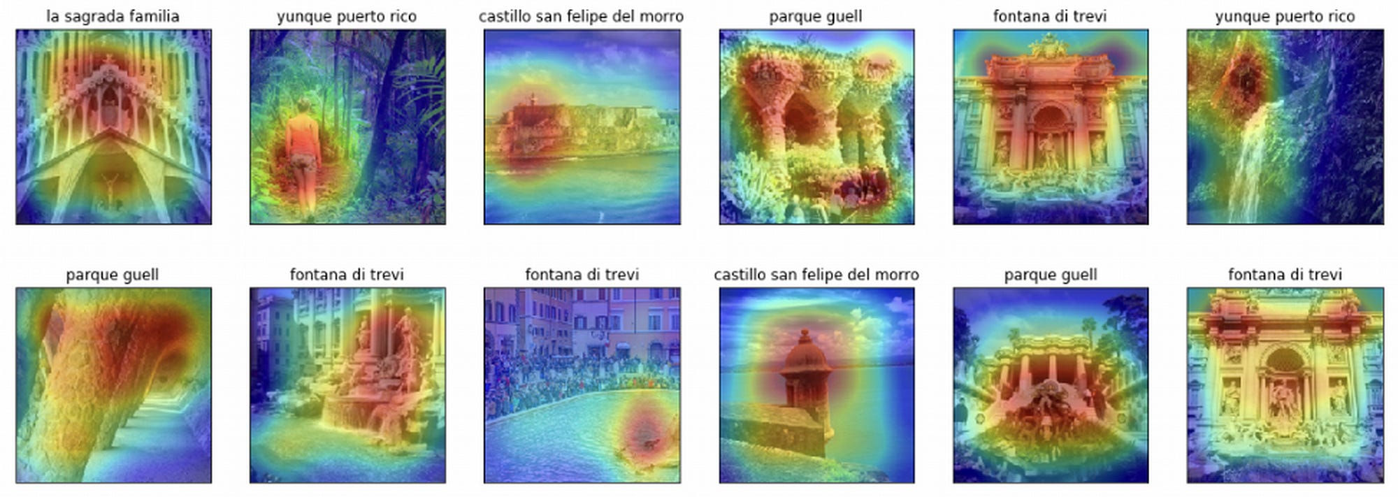 Convolutional Activation Map (CAM)