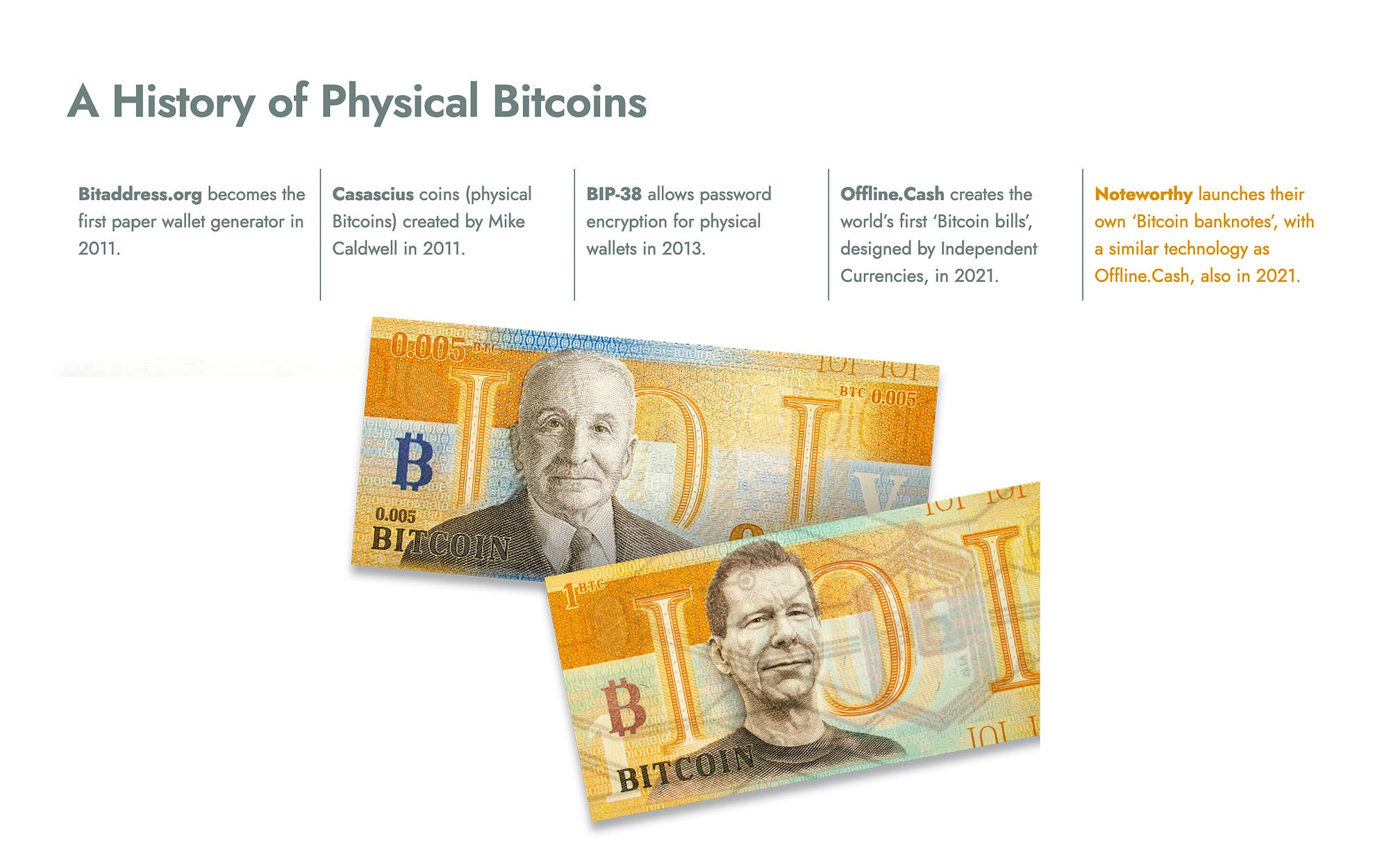 Insight: Designing For Digital Currencies | by Tom Badley - Author of Art &  Money | Medium
