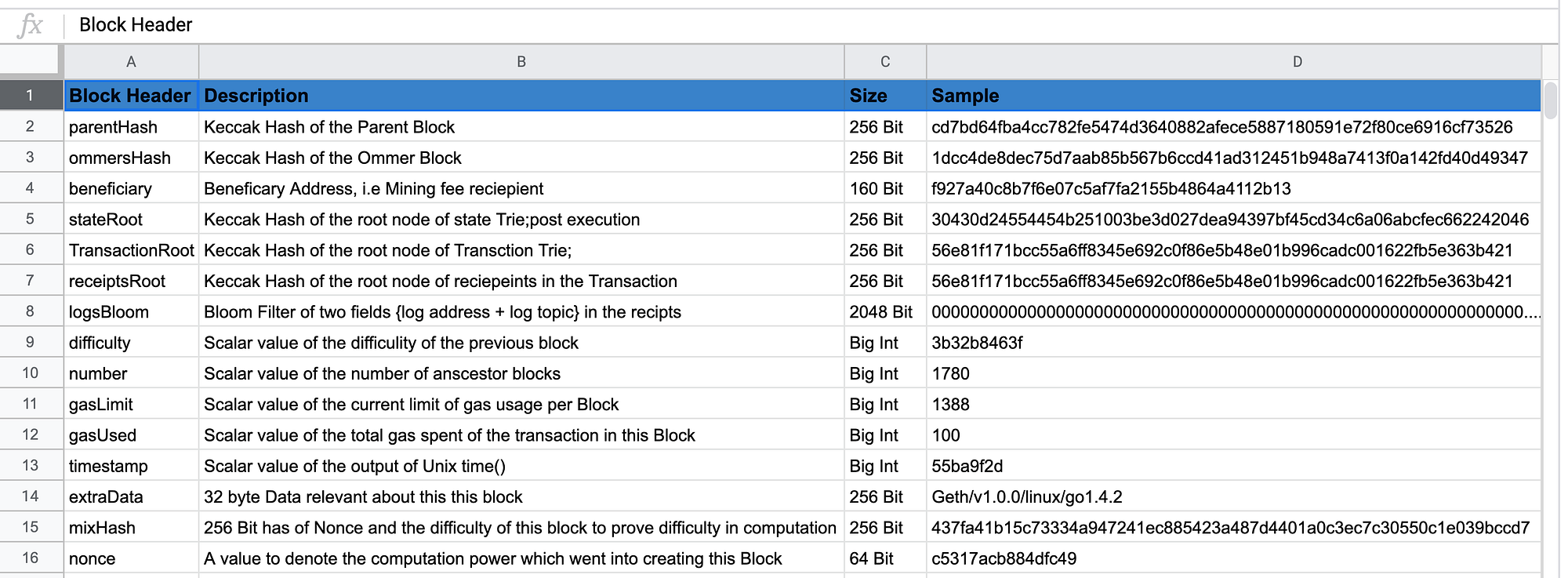 Ethereum under the hood- Part 7( Blocks ) | by Derao | Coinmonks | Medium