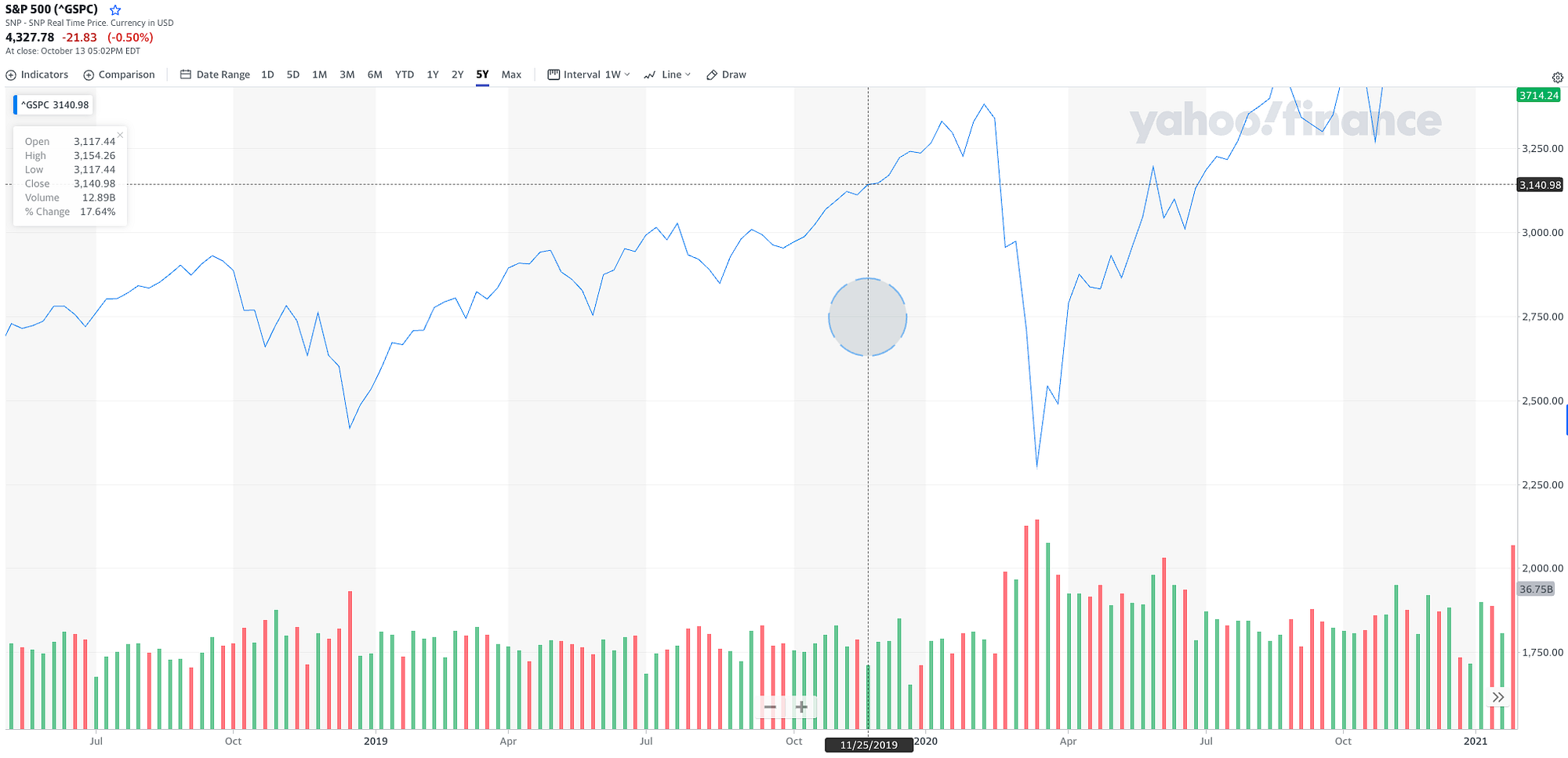 This SQUASHED My Fear of the 2024 Crash | Stock Market Crash Explained | by  Brian | InsiderFinance Wire