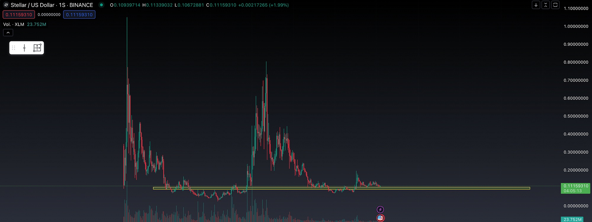Diario del Detective #8 Stellar Lumens, ¿La elegida para las CBDCs? | by  Detective Cripto | Medium