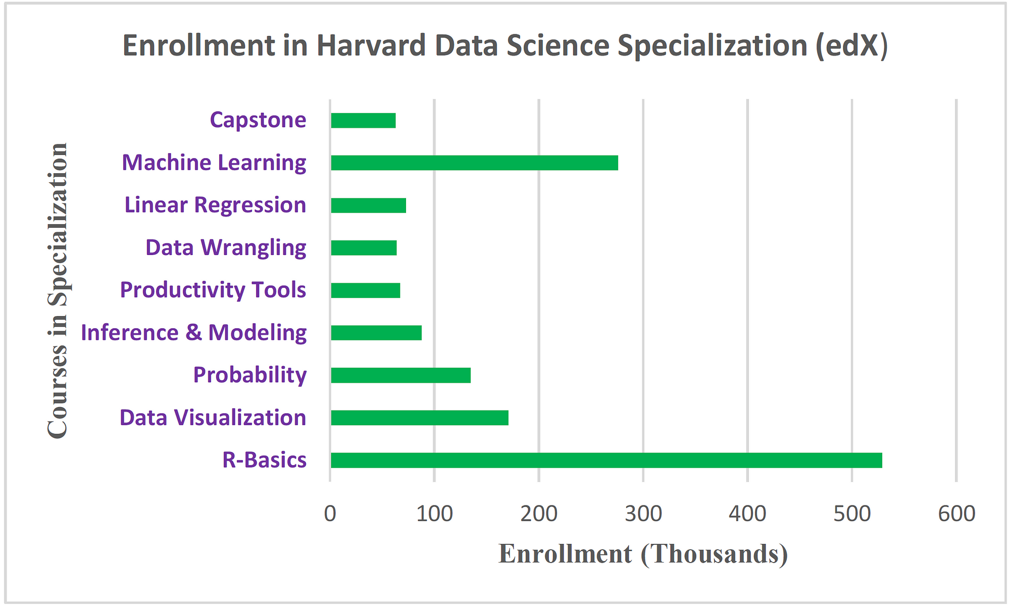 Completion Rate for MOOC Data Science Specializations is Very Low | by  Benjamin Obi Tayo Ph.D. | Towards AI