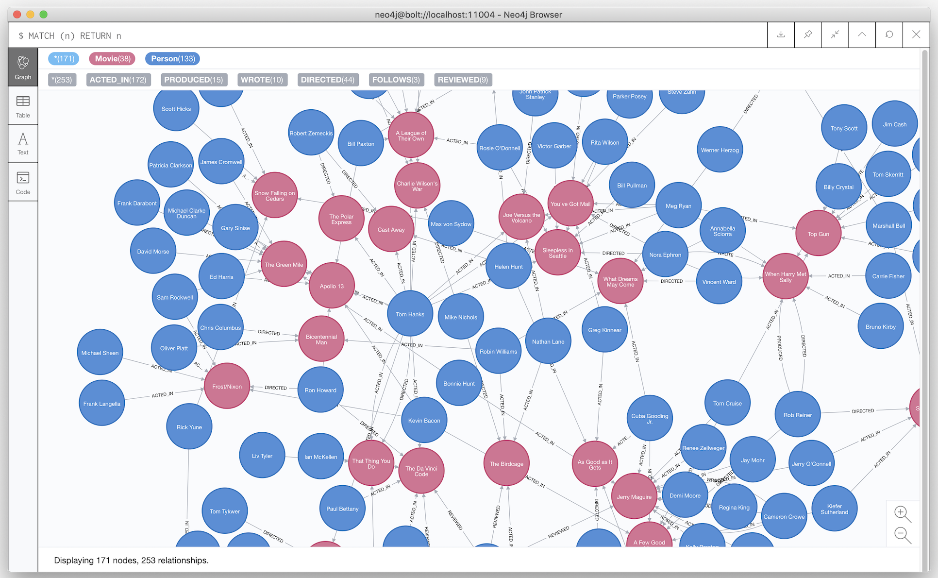 Графовая модель данных. Базы данных neo4j. графовые базы данных neo4j. пример графовых баз данных. графовая база данных примеры.