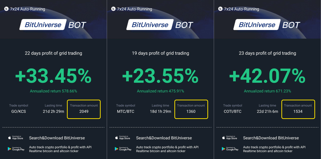 Keep 50% of the exchange trading fee as your PROFIT — BitUniverse Grid  Trading Bot | by Dave Yeh | Medium