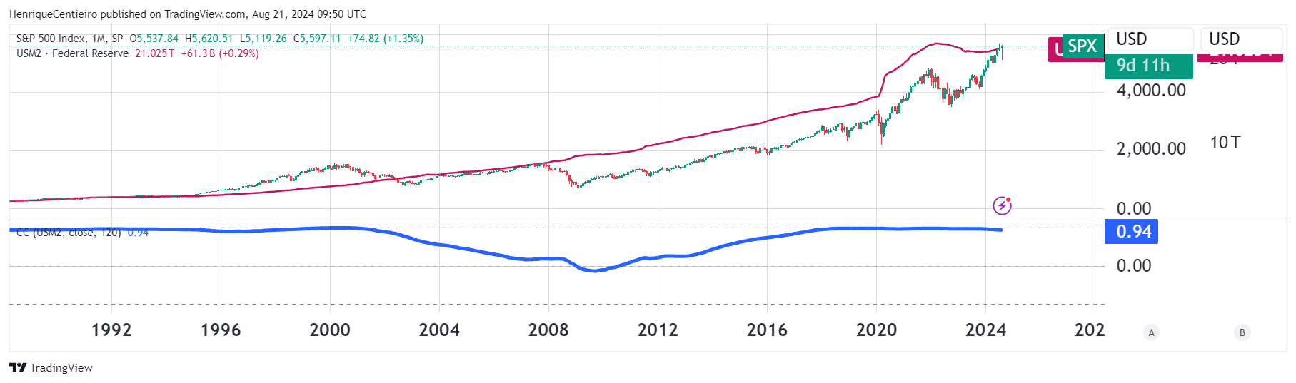 358% Return per Trade: I Created an Indicator That Can Change Your Trading  Forever | by Henrique Centieiro | Henrique Wealth Academy | Medium