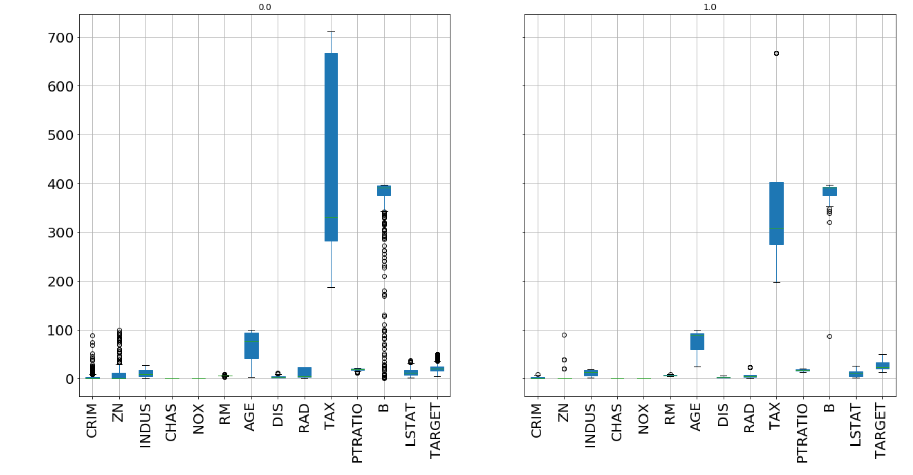 Limit who einrichtung from and INSERT methods