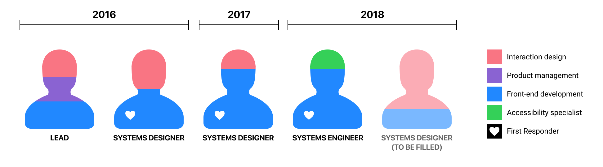 The Making of Octicons - The GitHub Blog